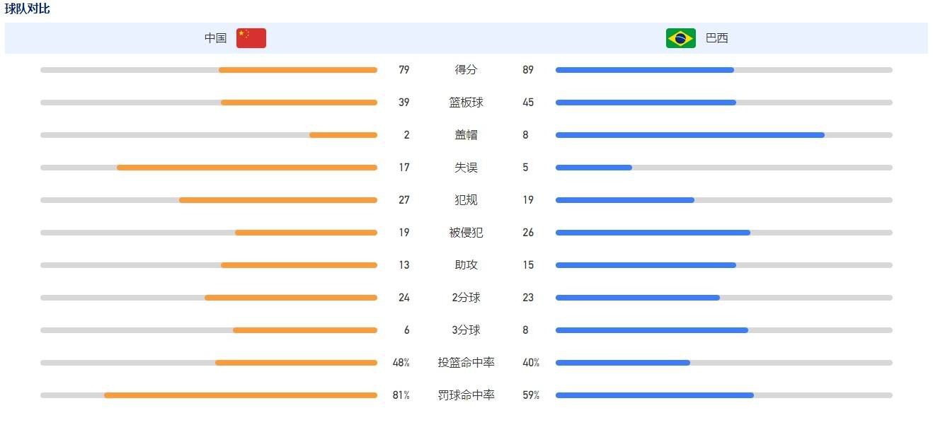 当我说我为那次转会付出了很多时，请你相信我。